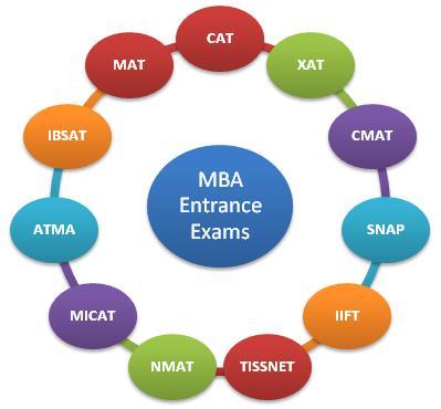 Top Management Entrance Exams in India